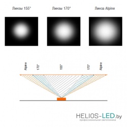 Светодиодные модули для рекламы Alpine